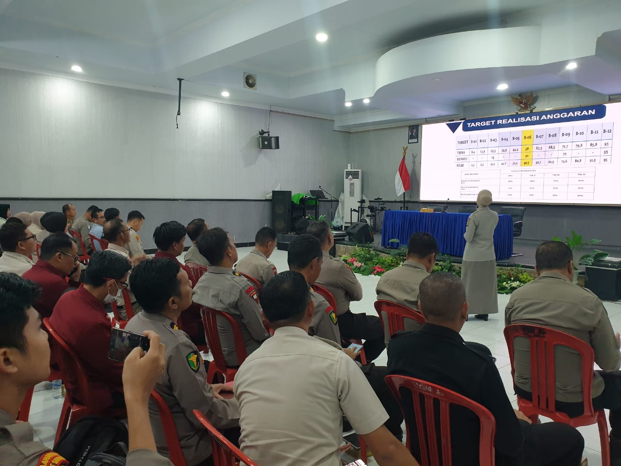 Rapat Gelar Anggaran Satker Jajaran Polda Sulsel T.A. 2025